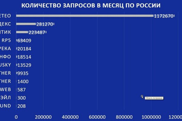 Блэкспрут как зайти blacksprut2web in