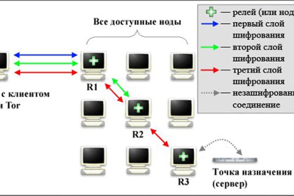 Блэк спрут