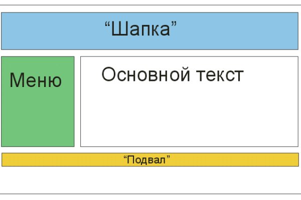 Блэк спрут логин пароль капча