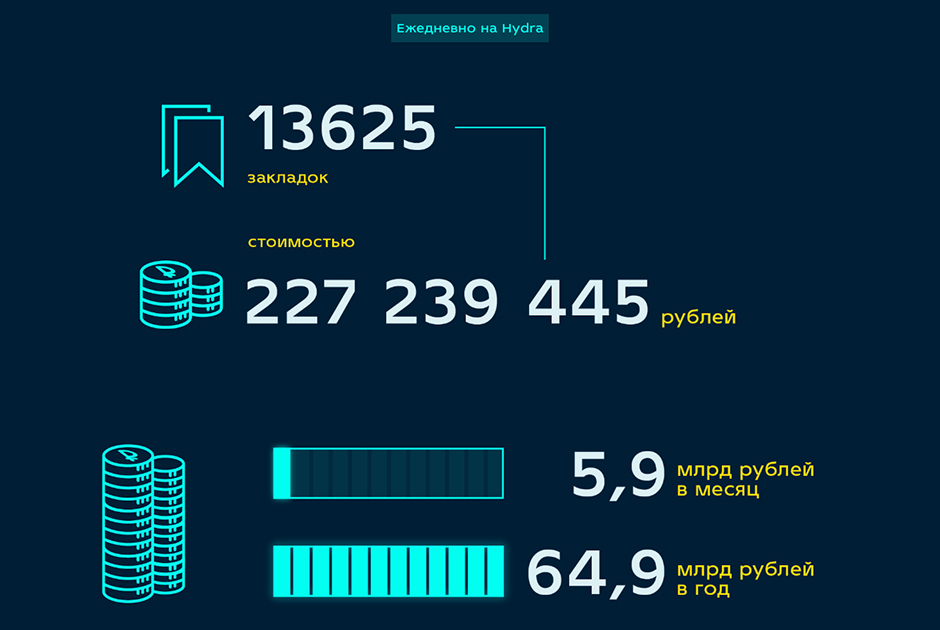 Почему не работает блэкспрут